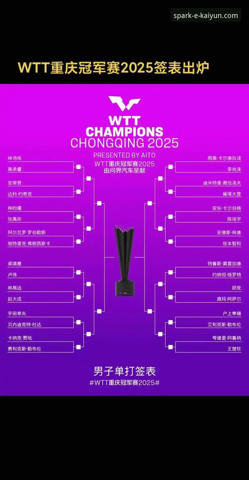 WTT重庆冠军赛决赛深度评测：一场青春风暴背后的平台观赛体验分析