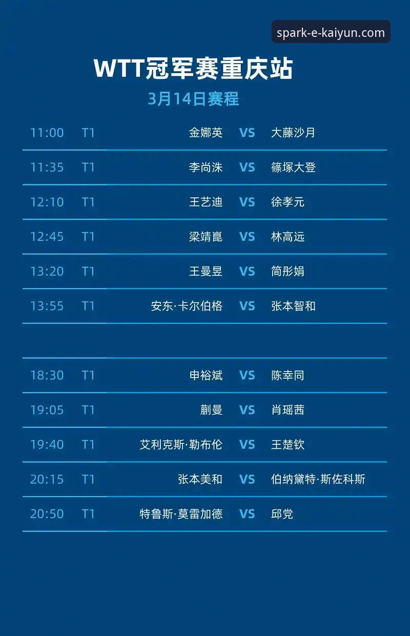 WTT重庆冠军赛决赛深度评测：一场青春风暴背后的平台观赛体验分析